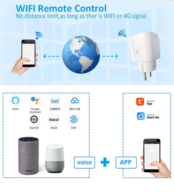 Priza smart, Circuit4Life, 16A, app Tuya Smart, Protectie copii, Monitorizare consum, Compatibil cu Alexa/Google Assistant, Alb